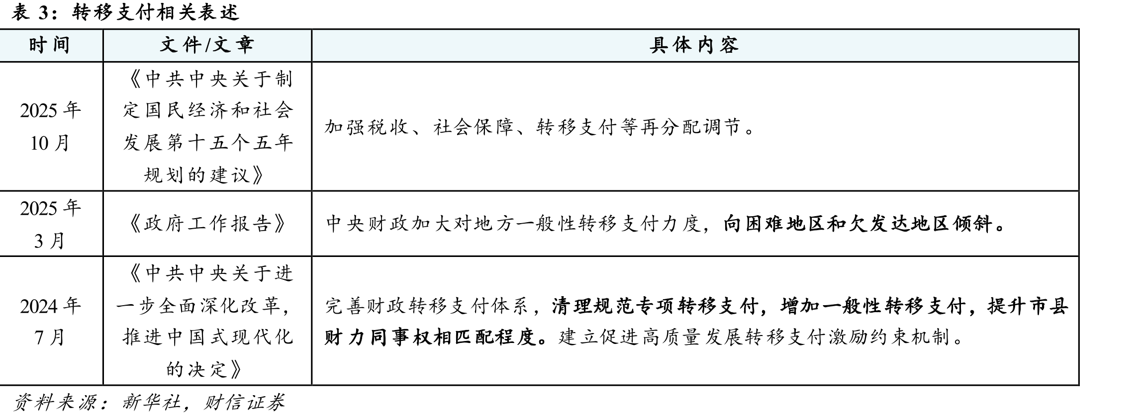 金融机构小微企业（普惠）贷款余额、同比：亿_第3页