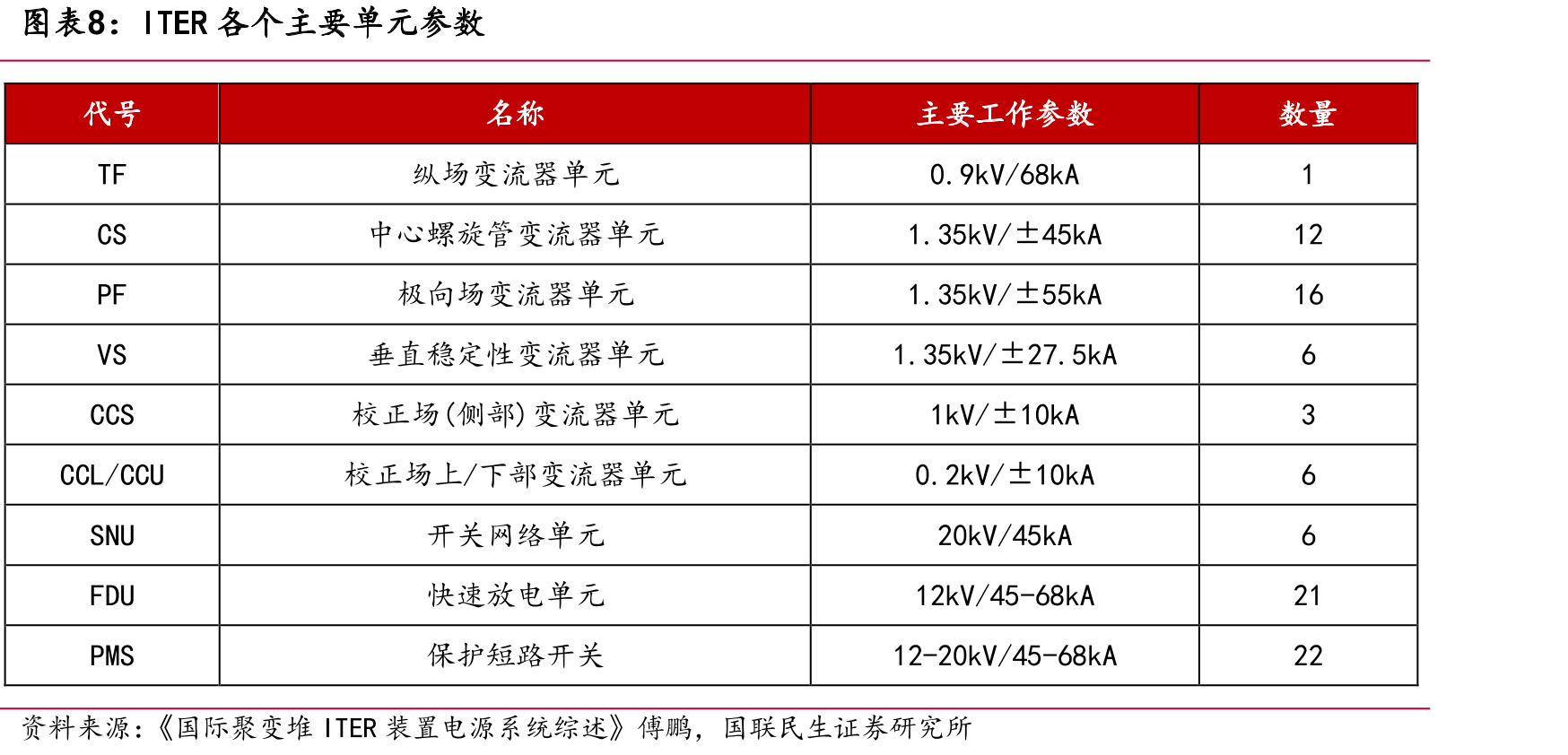 混合堆（Z-FFR）原理_第4页