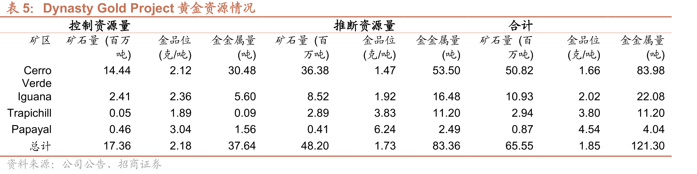 老湾金矿床205号勘探线剖面_第4页