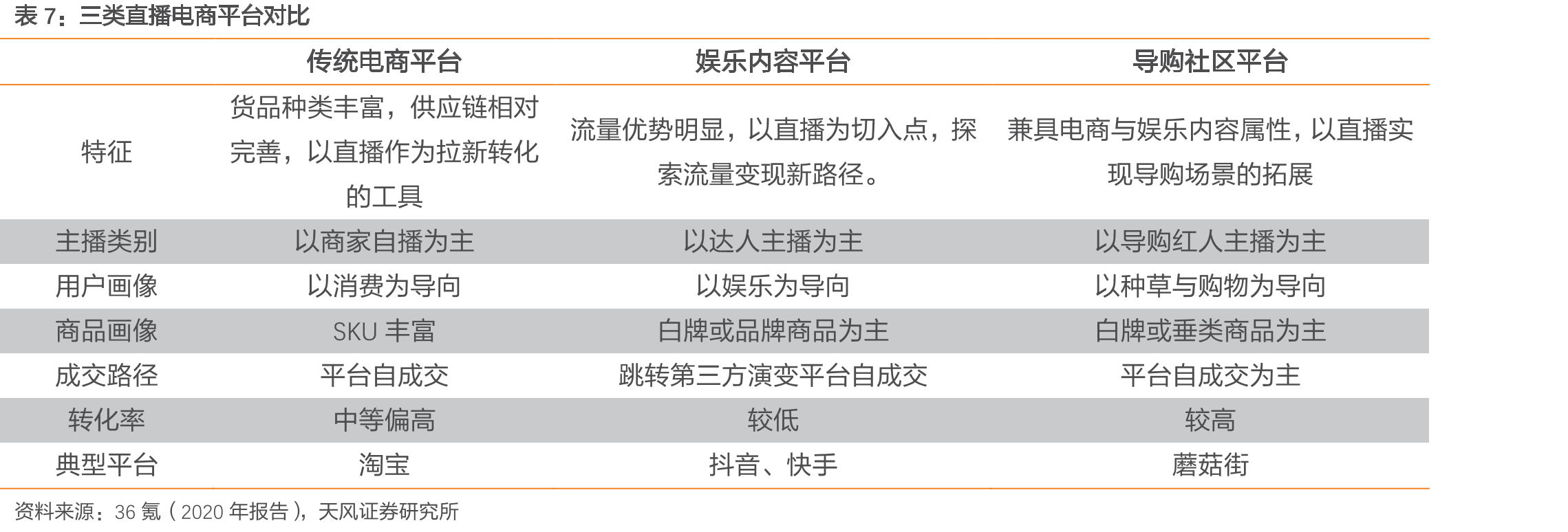 2020H1中国直播电商用户使用直播电商购物原因调查_第2页