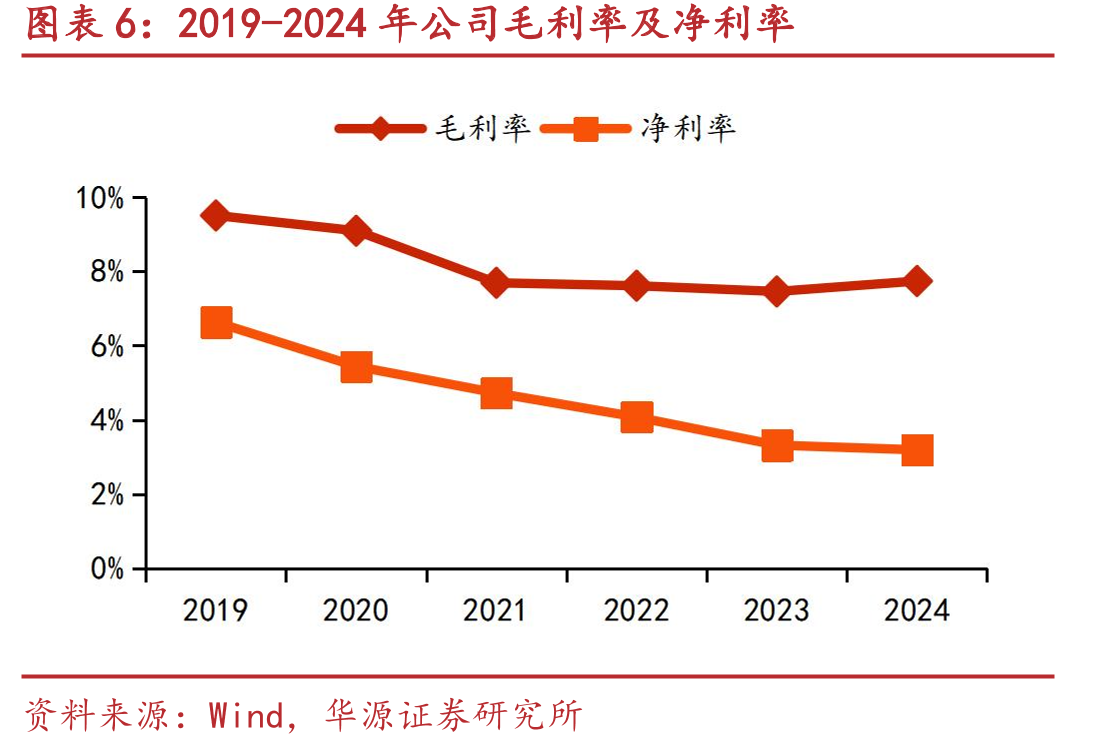 TOP芯联效果图_第5页