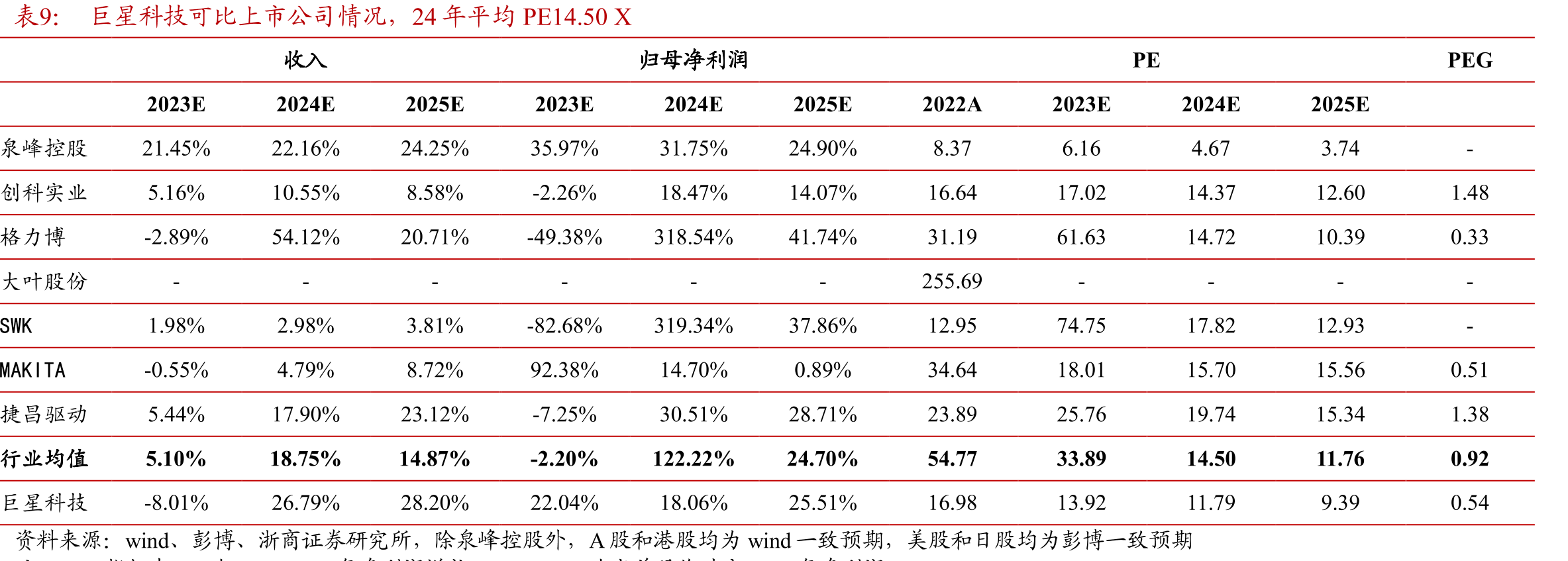 美国失业率和工薪阶层调查就业率保持稳定_第2页
