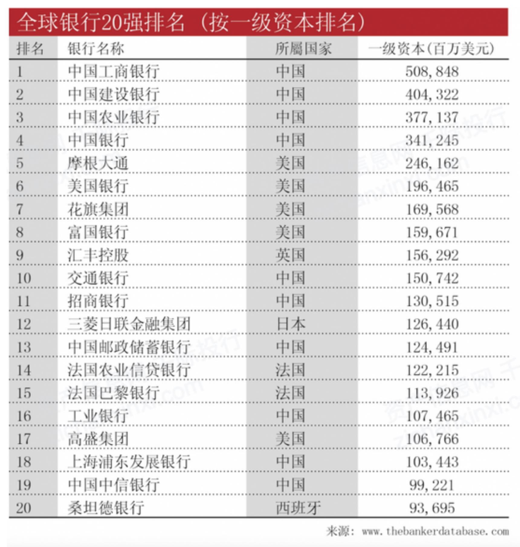 包括政策性银行及国家开发限行、大型商业限行、股份商业银行、城市商业银行、农村商业银行、农村合作银行、城市信用壮、农村信用社、新_第5页