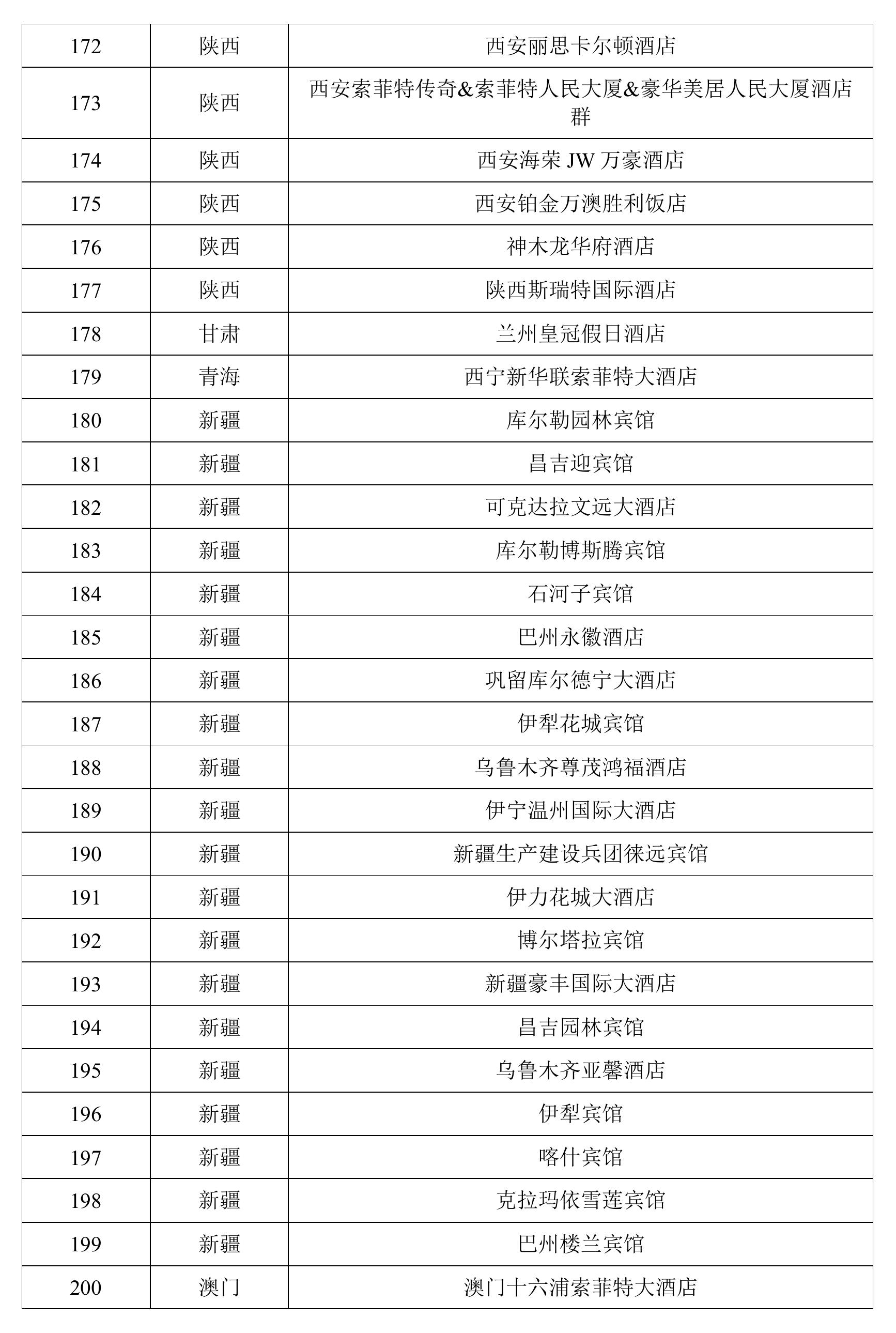 九寨沟希尔顿酒店季度碳排放分析（tCO2e）_第4页