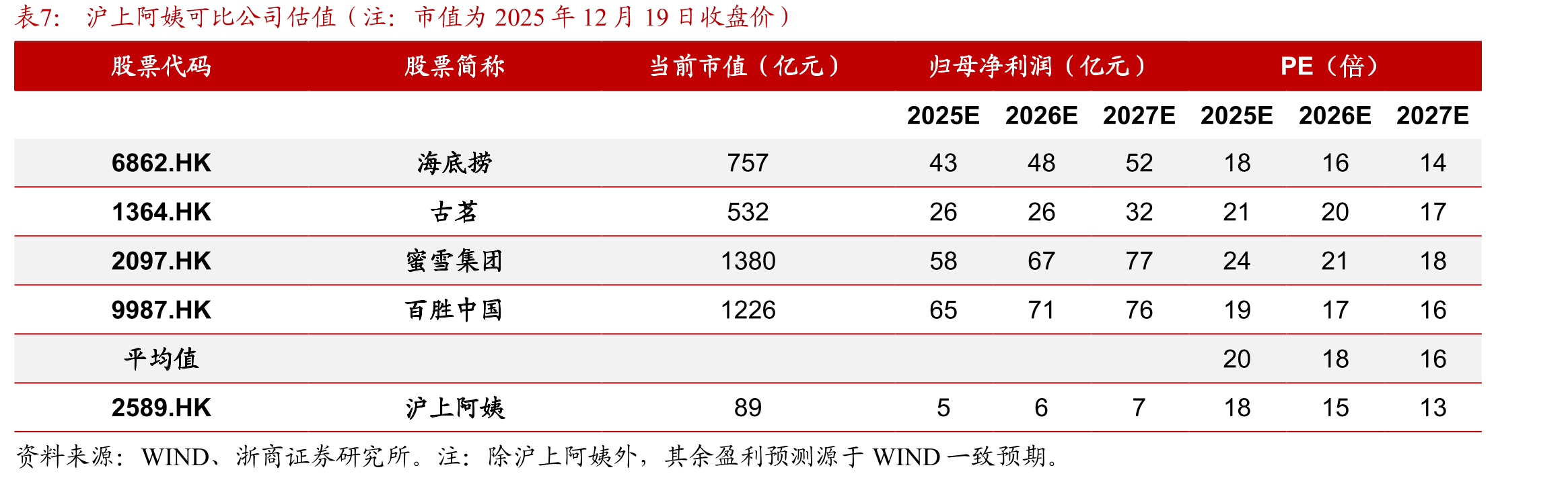 加盟店及自营店数量（家）_第2页