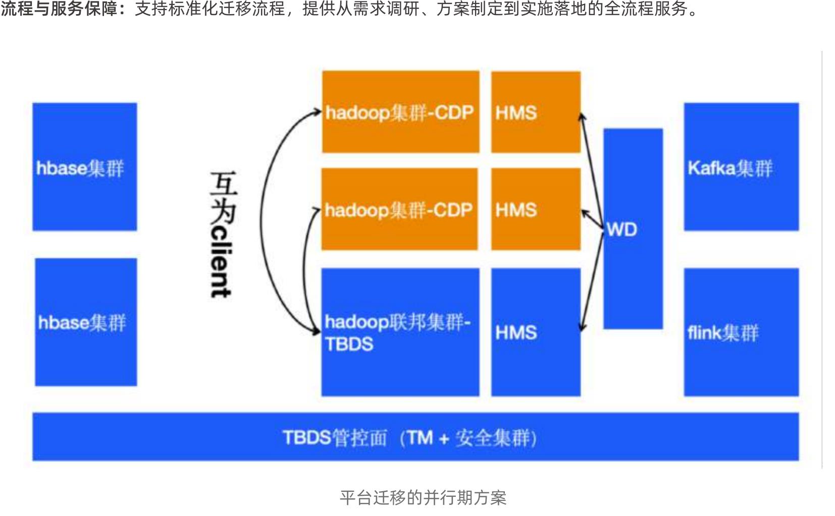 3.Web界面参考如下代码（可命名为web_ds.py，需与tione_ds.py在一个目录下）_第4页