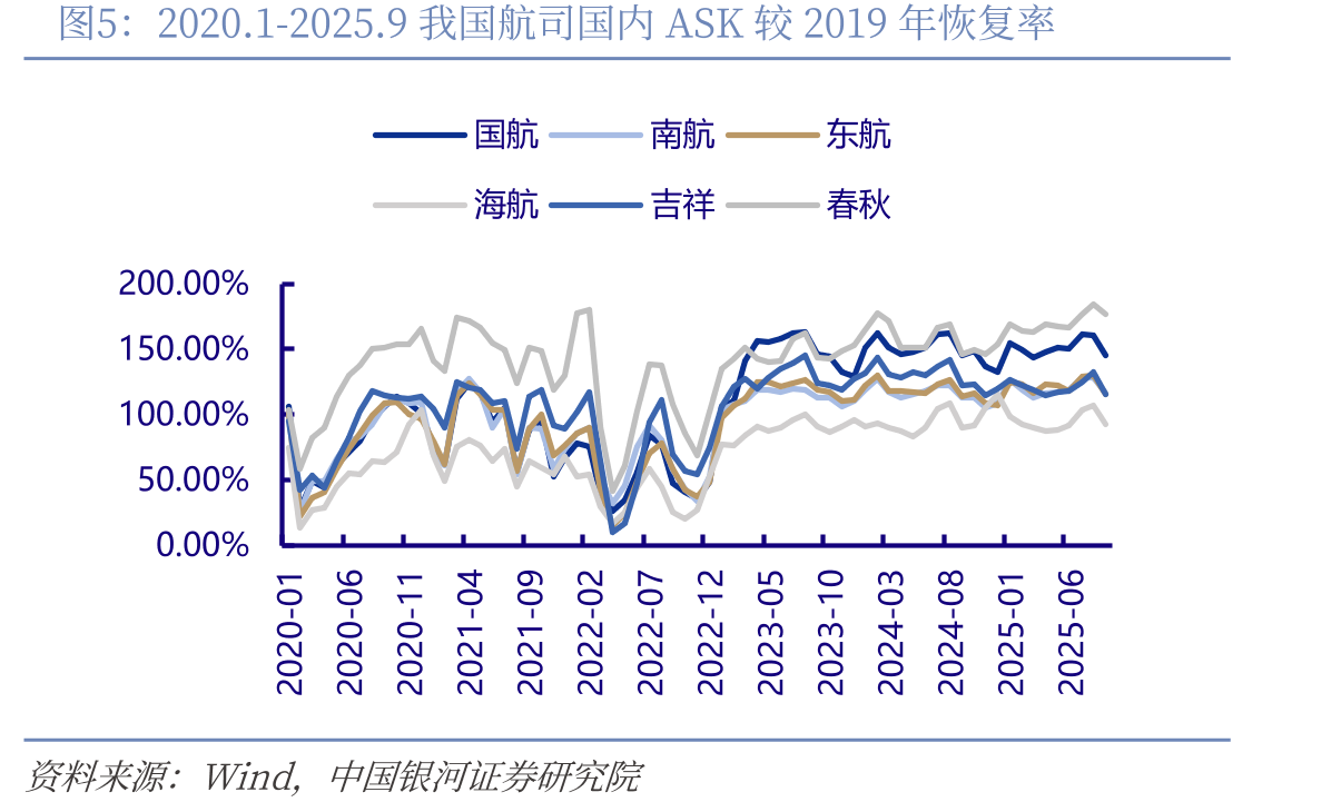 2019.1-2025.9铁路货运周转量（单位：亿吨公里）_第5页