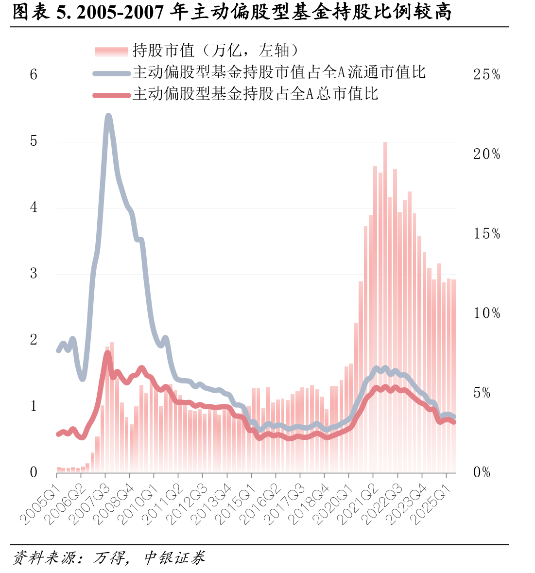 图表13.2016-2018年陆股通持续买入贡献边际力量_第5页