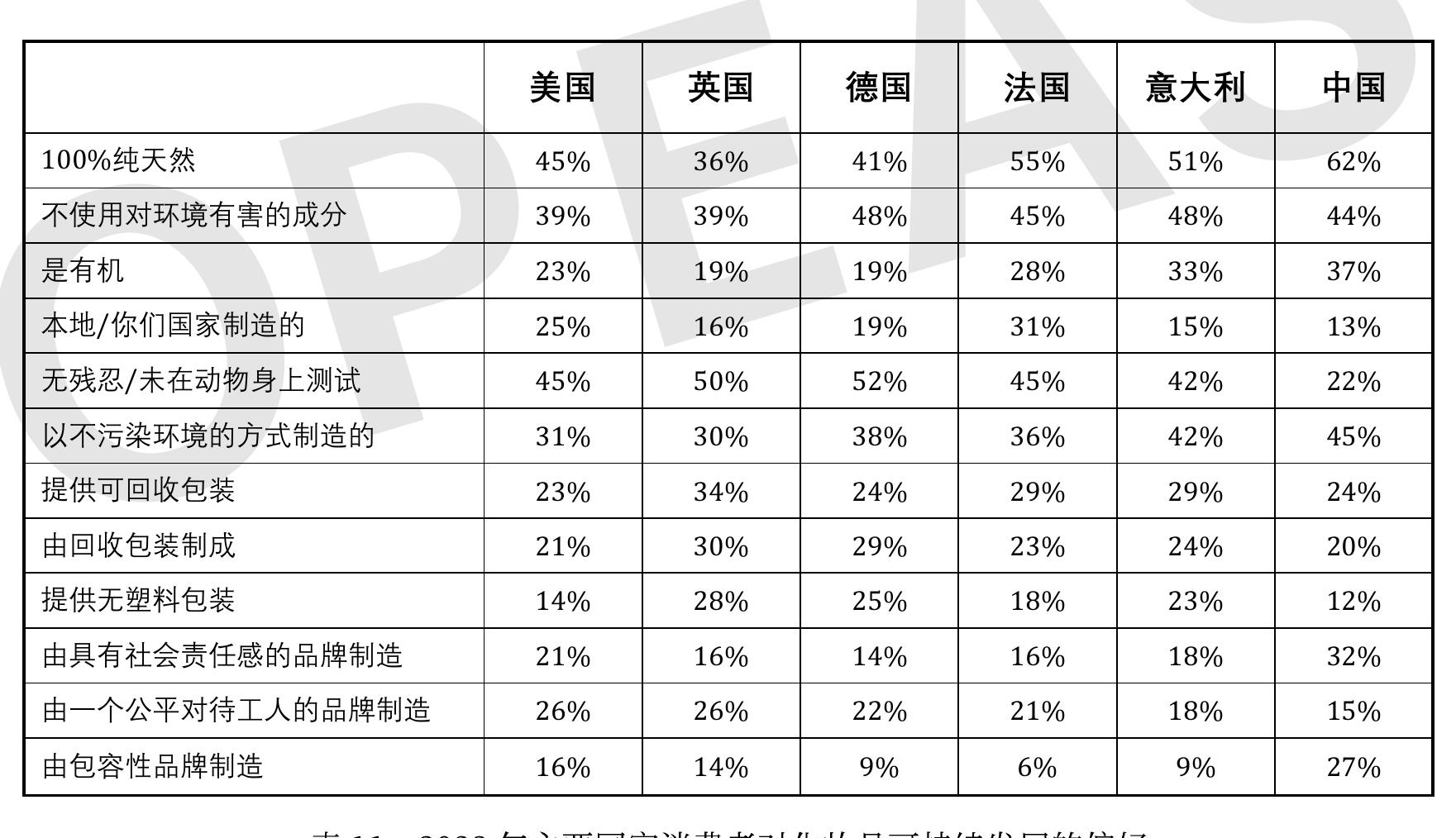 图6：2024年1月至9月中国指（趾）日甲用化妆品（HS：330430）出口目的国占比_第4页