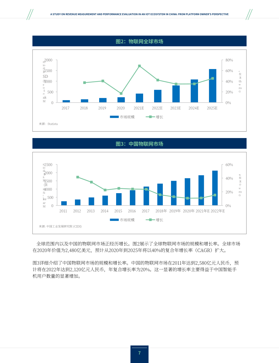 IMA：2023物联网生态系统中收益计量与绩效评估研究报告（英文版）（22页）.pdf_第7页