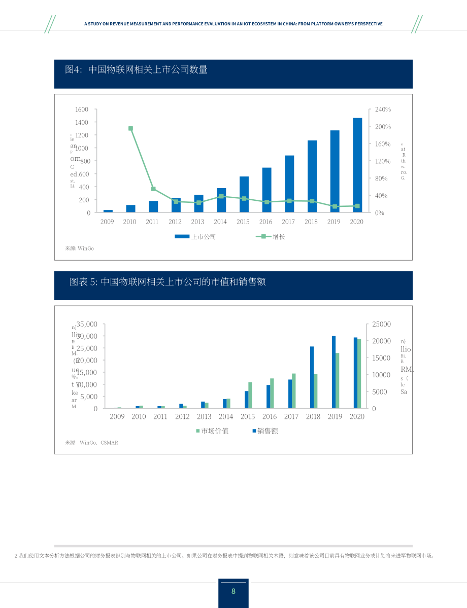 IMA：2023物联网生态系统中收益计量与绩效评估研究报告（英文版）（22页）.pdf_第8页