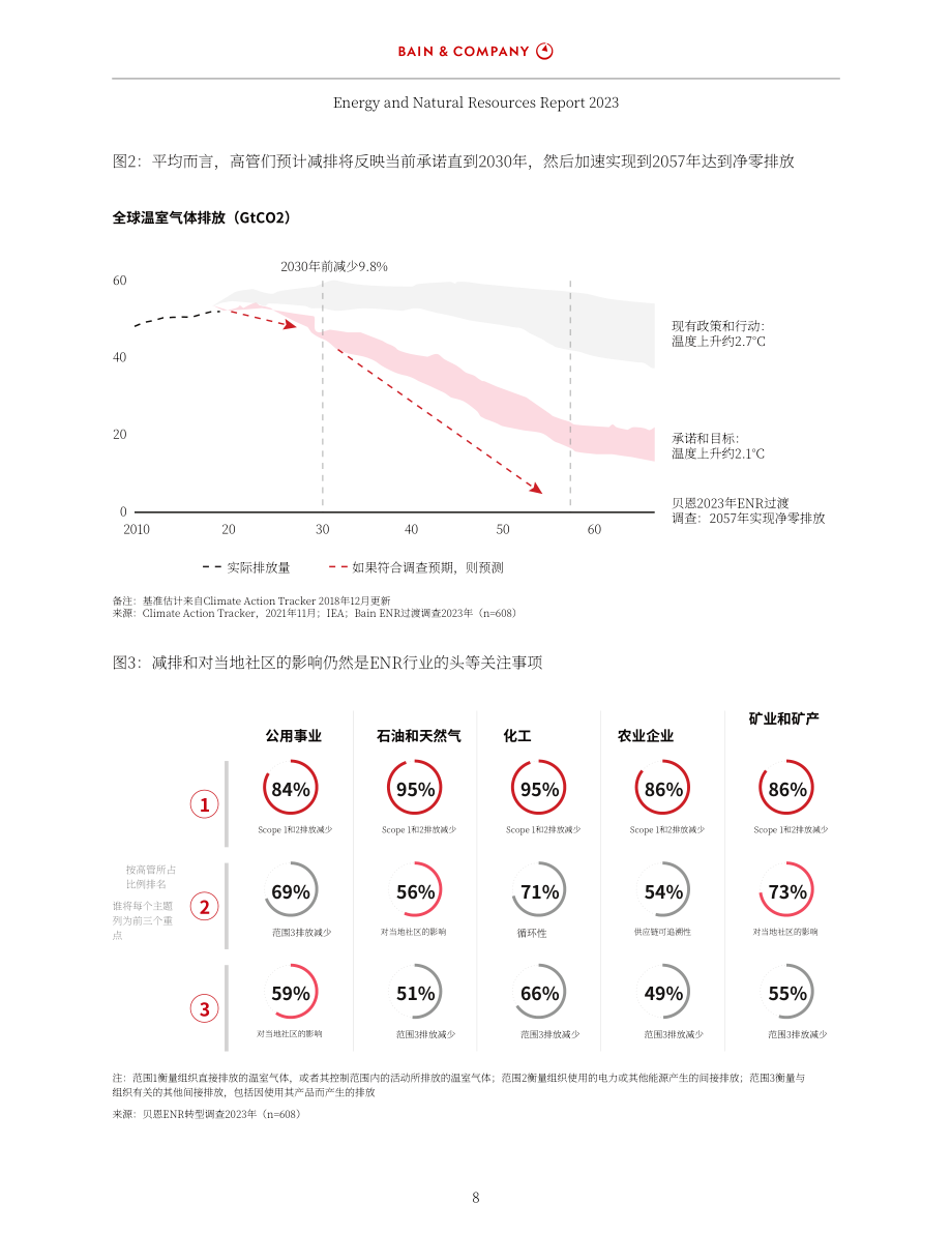 贝恩公司：2023年全球能源和自然资源报告（英文版）（68页）.pdf_第10页