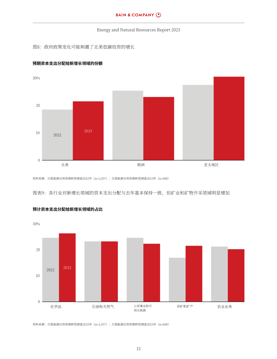 贝恩公司：2023年全球能源和自然资源报告（英文版）（68页）.pdf_第15页
