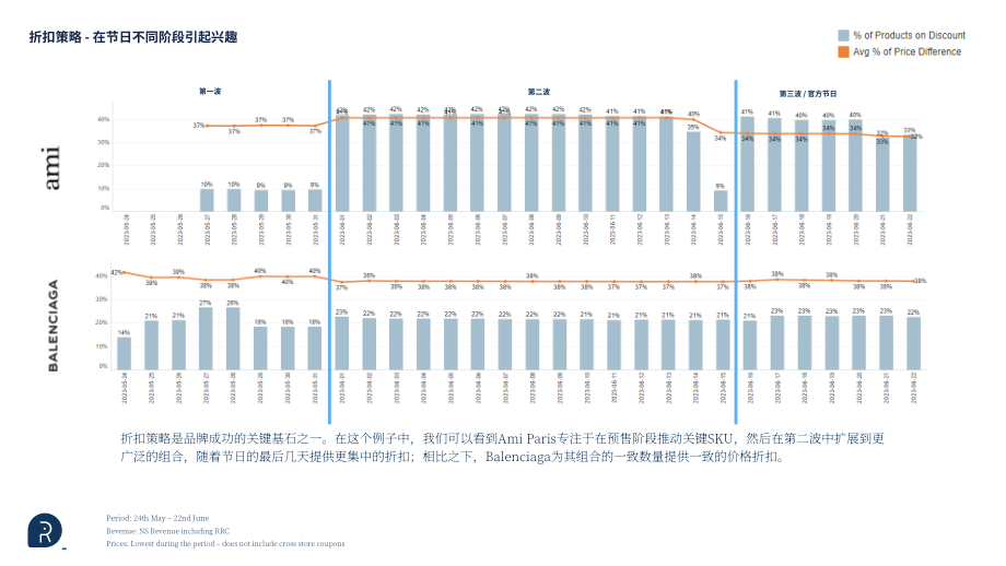 Re-Hub：2023年6.18购物节-天猫奢侈品牌表现（英文版）（11页）.pdf_第10页