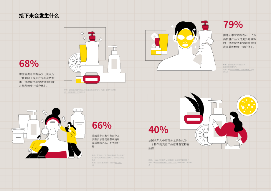 英敏特：2024年全球美容和个护趋势报告（英文版）（19页）.pdf_第13页