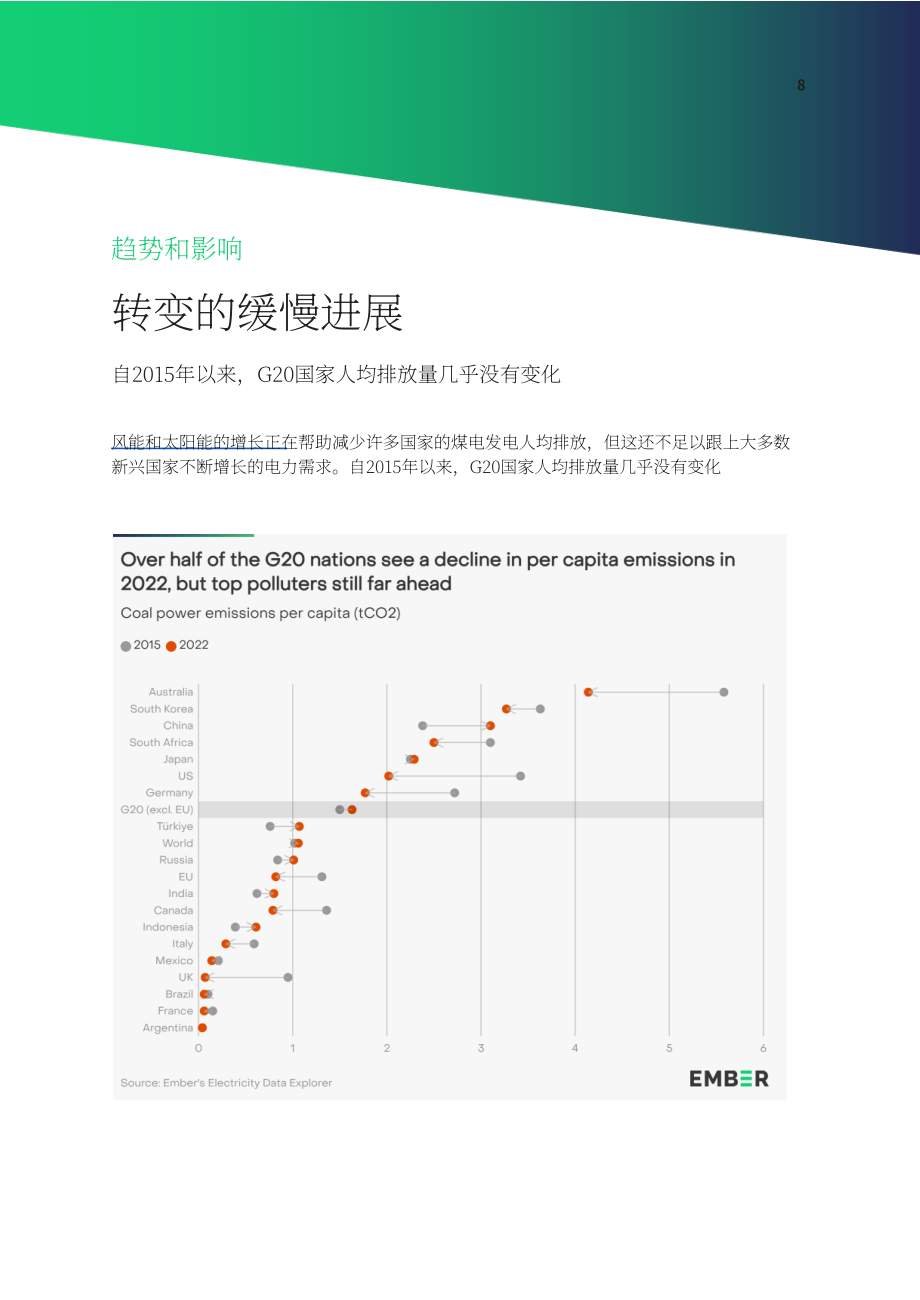EMBER：2023年二十国集团人均煤电排放量报告（英文版）（14页）.pdf_第9页