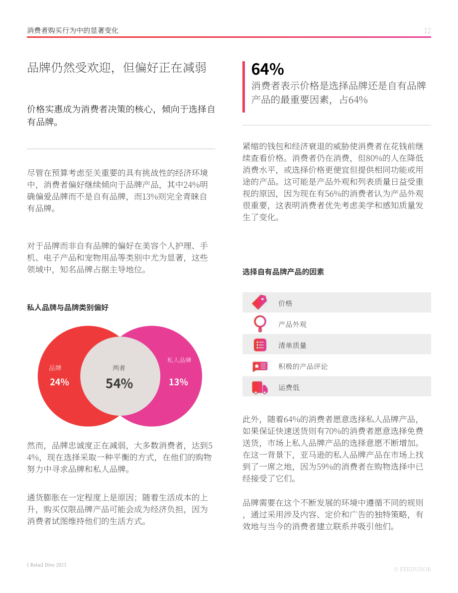 Feedvisor：2023年最新电子商务消费者行为趋势报告（英文版）（34页）.pdf_第12页