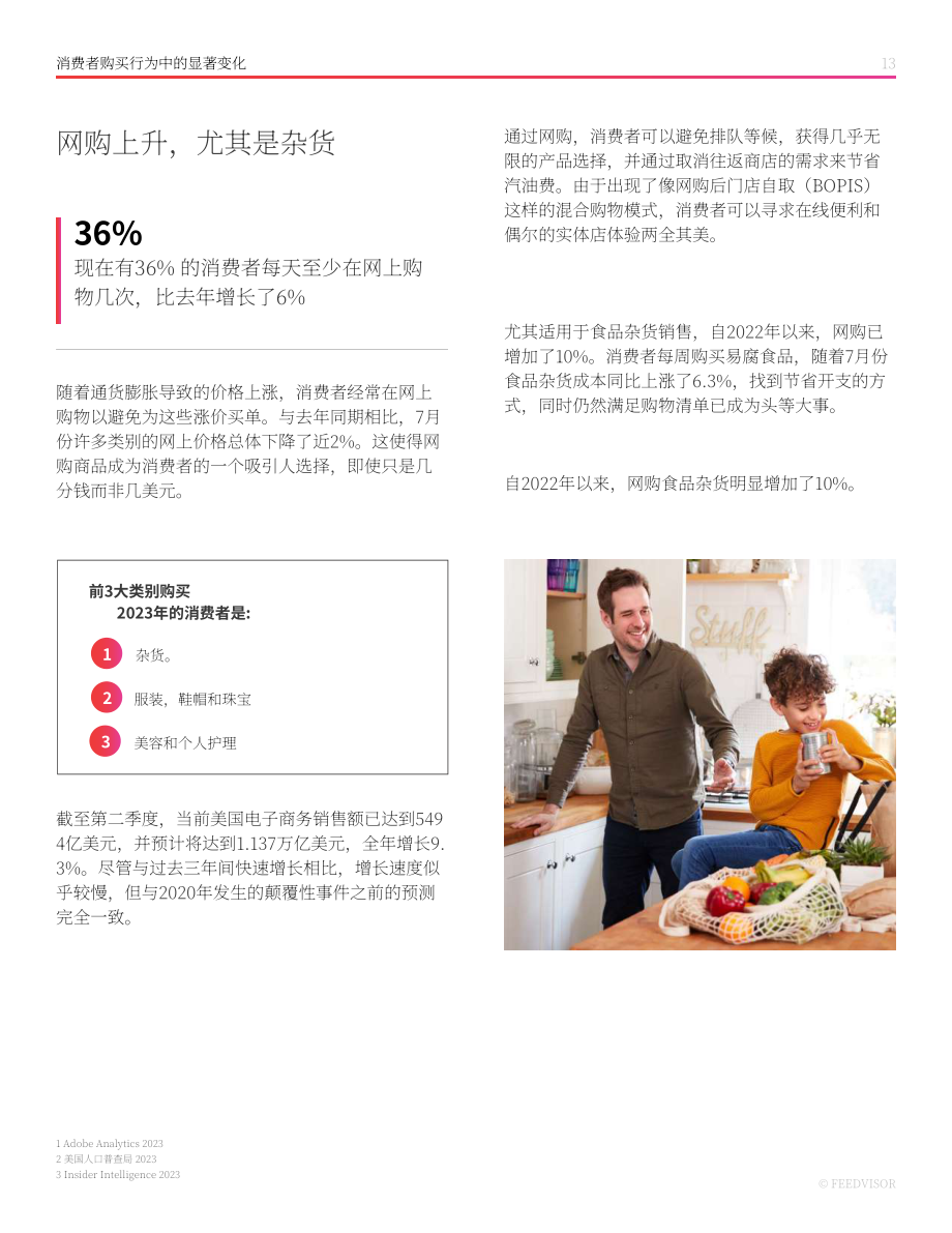 Feedvisor：2023年最新电子商务消费者行为趋势报告（英文版）（34页）.pdf_第13页
