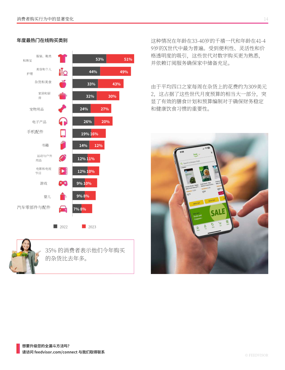 Feedvisor：2023年最新电子商务消费者行为趋势报告（英文版）（34页）.pdf_第14页