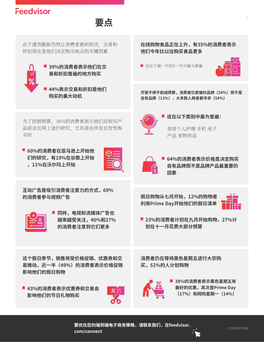 Feedvisor：2023年最新电子商务消费者行为趋势报告（英文版）（34页）.pdf_第3页