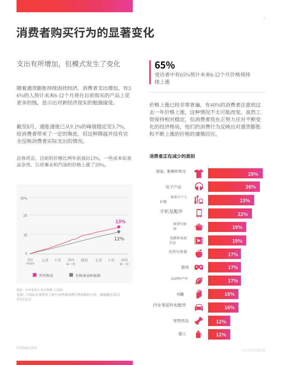 Feedvisor：2023年最新电子商务消费者行为趋势报告（英文版）（34页）.pdf_第7页
