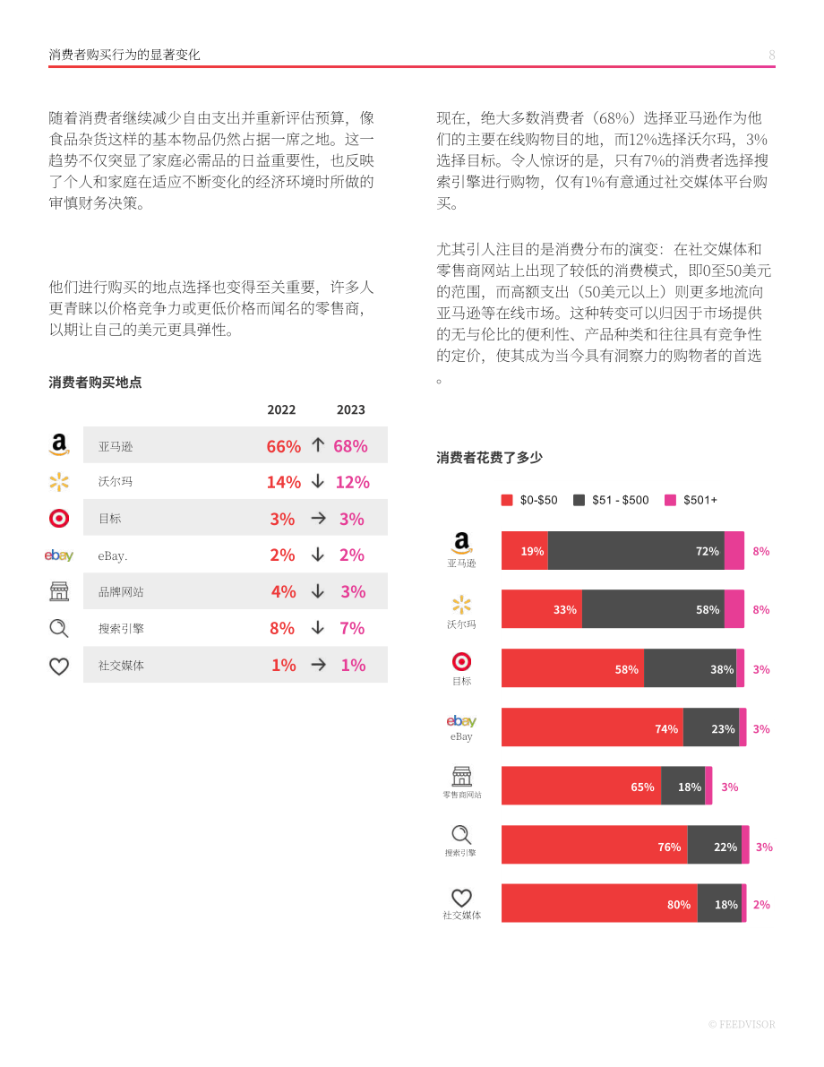 Feedvisor：2023年最新电子商务消费者行为趋势报告（英文版）（34页）.pdf_第8页