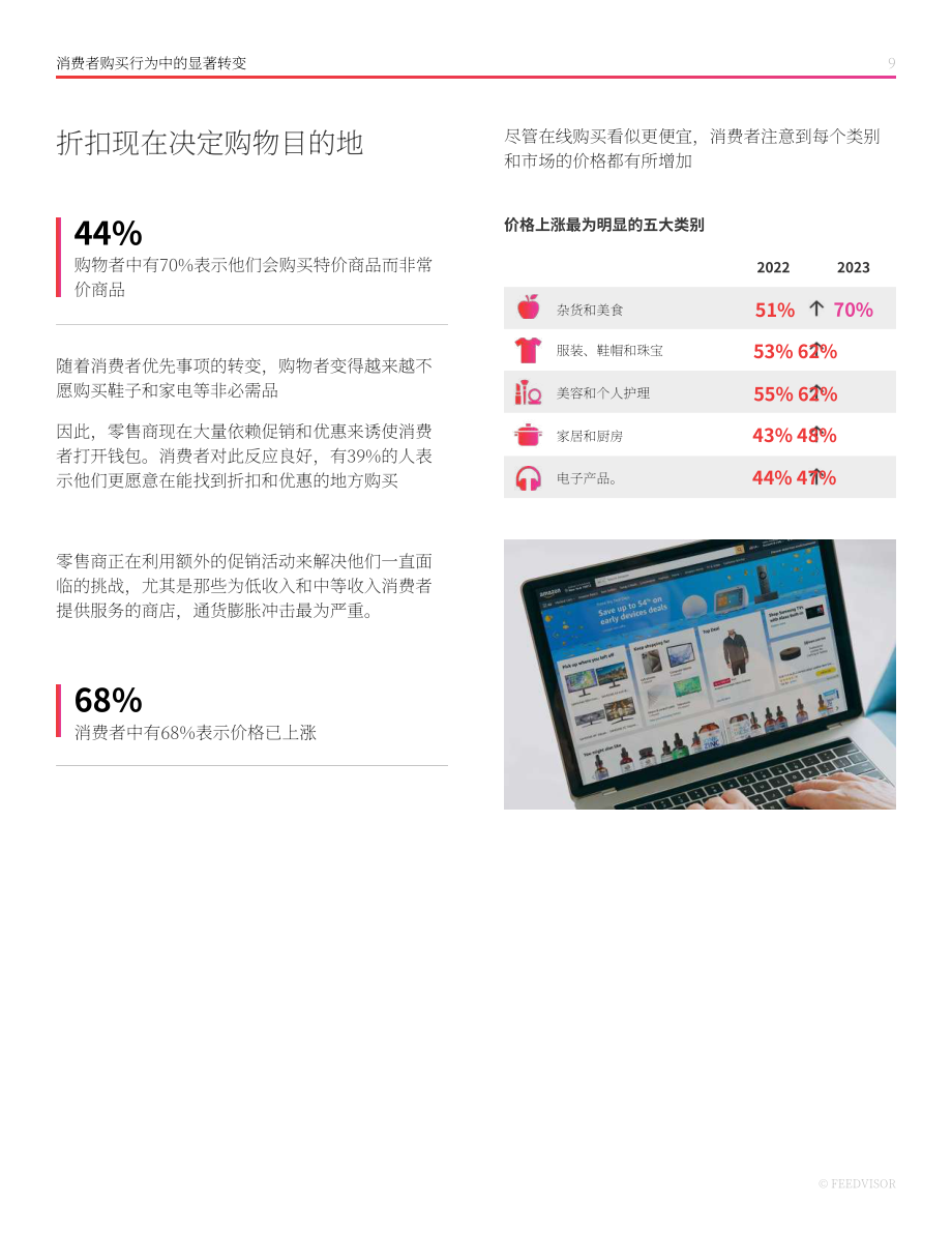 Feedvisor：2023年最新电子商务消费者行为趋势报告（英文版）（34页）.pdf_第9页