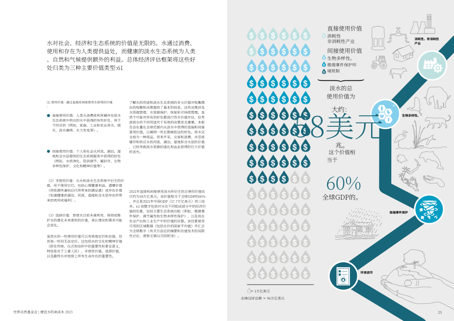 WWF：“廉价”水的高成本-水和淡水生态系统对人类和地球的真正价值（英文版）（33页）.pdf_第13页