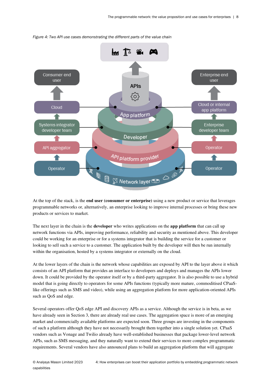 易观梅森：2023年可编程网络：企业的价值主张和用例研究报告（英文版）（14页）.pdf_第10页