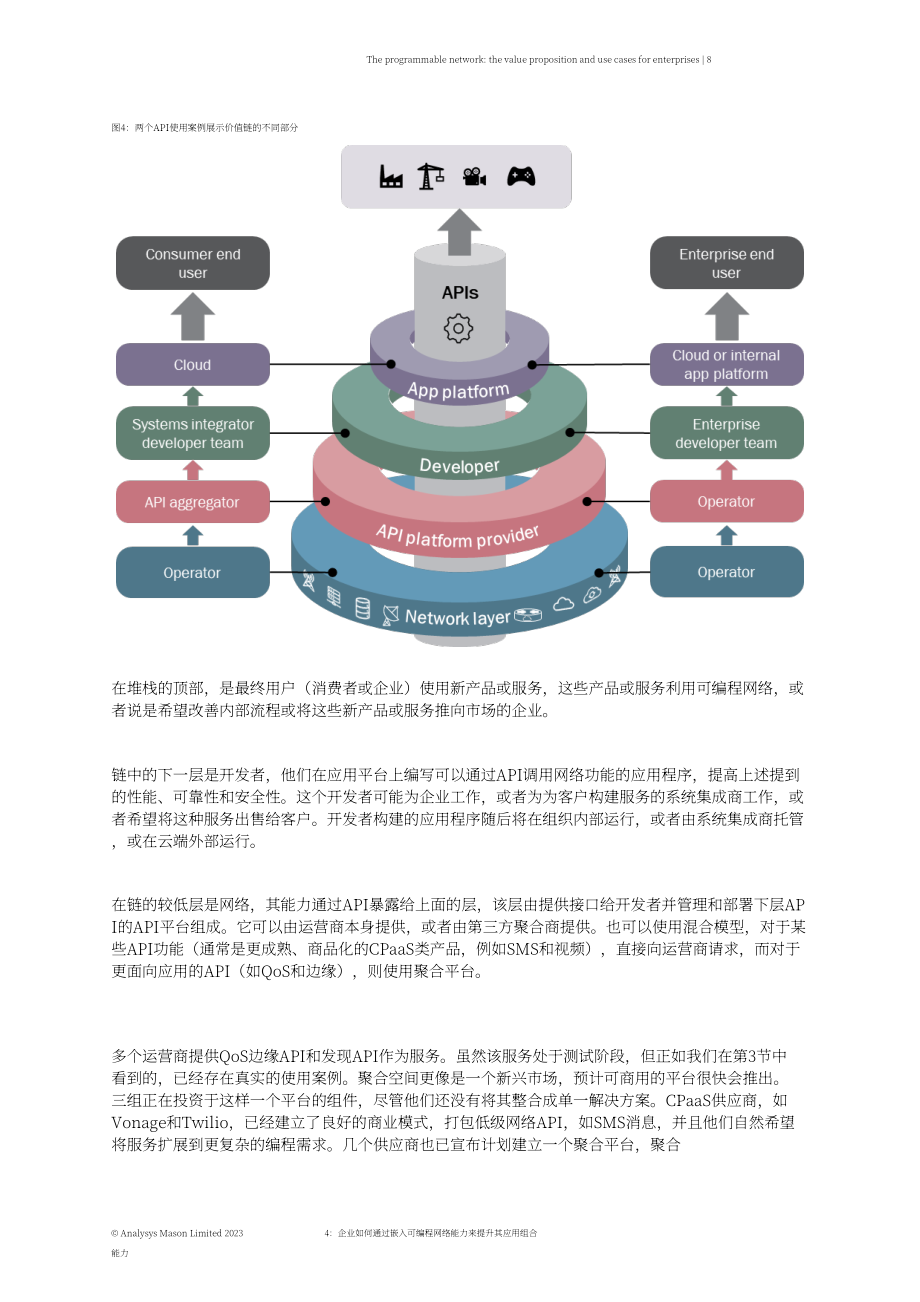 易观梅森：2023年可编程网络：企业的价值主张和用例研究报告（英文版）（14页）.pdf_第10页