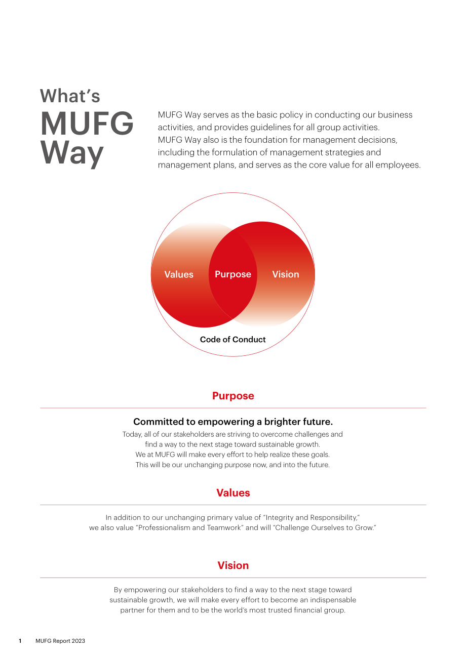 三菱日联金融集团（MUFG）2023财年年度报告（英文版）（146页）.pdf_第2页