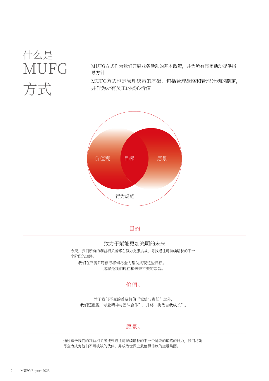 三菱日联金融集团（MUFG）2023财年年度报告（英文版）（146页）.pdf_第2页