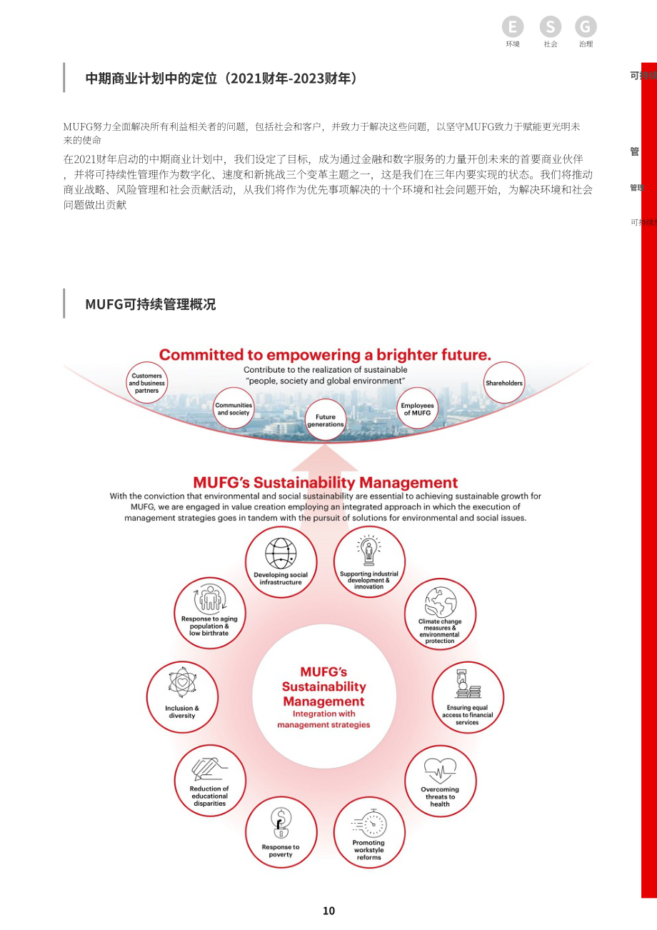 三菱日联金融集团（MUFG）2022年可持续发展报告（英文版）（256页）.pdf_第13页
