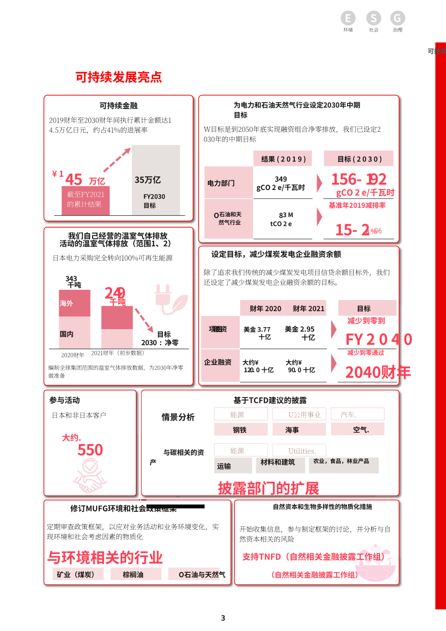 三菱日联金融集团（MUFG）2022年可持续发展报告（英文版）（256页）.pdf_第6页
