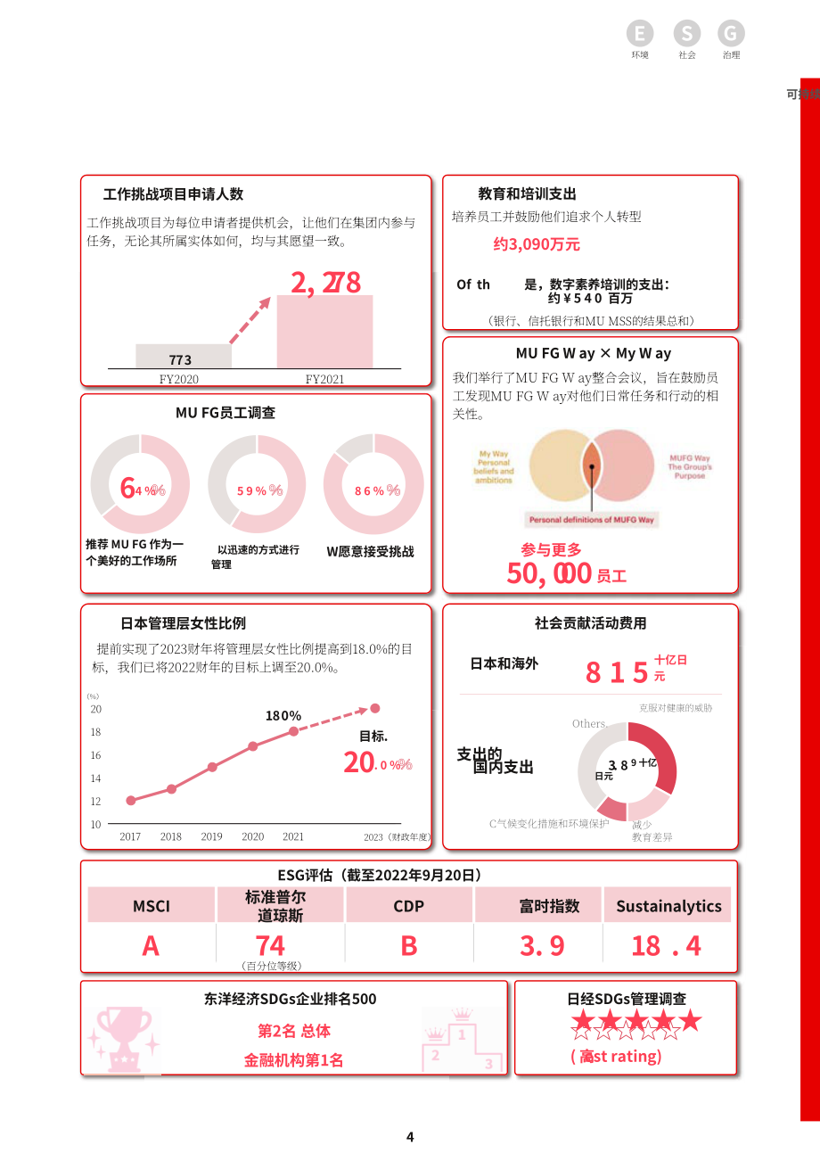 三菱日联金融集团（MUFG）2022年可持续发展报告（英文版）（256页）.pdf_第7页