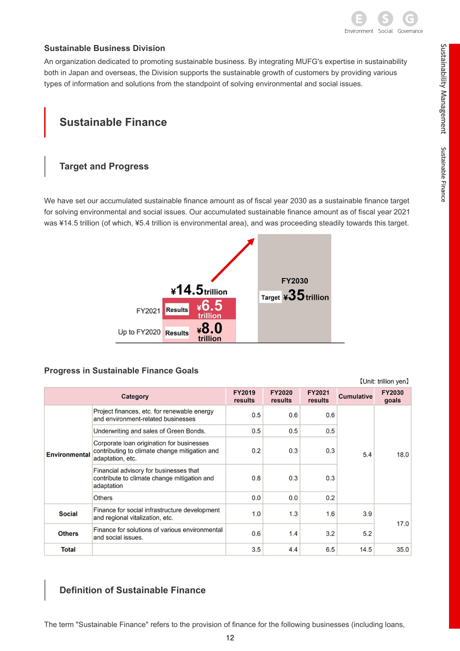 三菱日联金融集团（MUFG）2022年可持续发展报告（英文版）（256页）.pdf_第15页