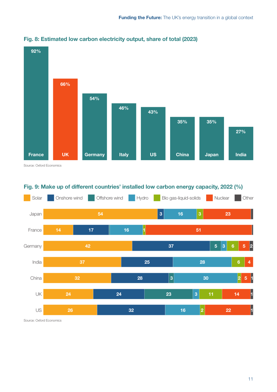 Energy UK：资助未来：全球背景下的英国能源转型（英文版）（16页）.pdf_第11页