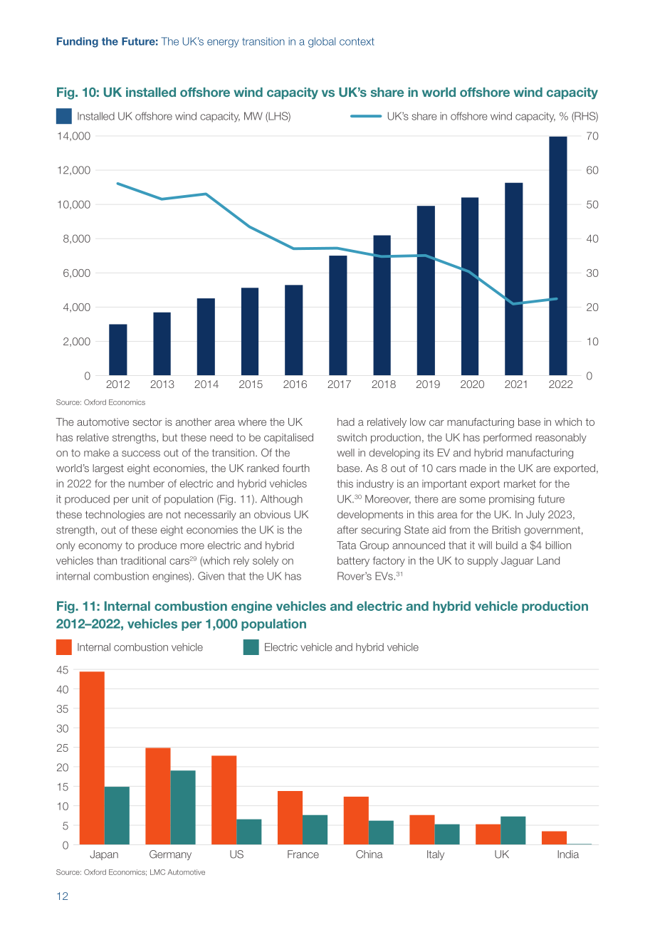 Energy UK：资助未来：全球背景下的英国能源转型（英文版）（16页）.pdf_第12页