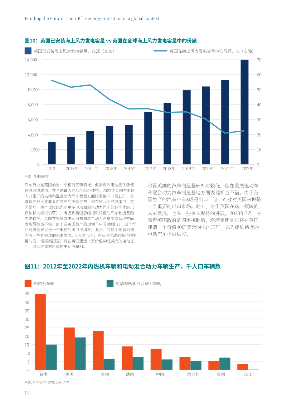 Energy UK：资助未来：全球背景下的英国能源转型（英文版）（16页）.pdf_第12页