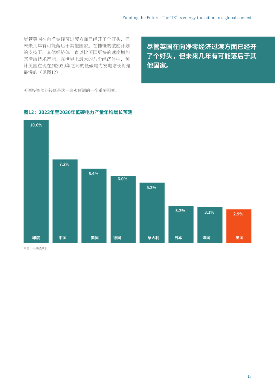 Energy UK：资助未来：全球背景下的英国能源转型（英文版）（16页）.pdf_第13页