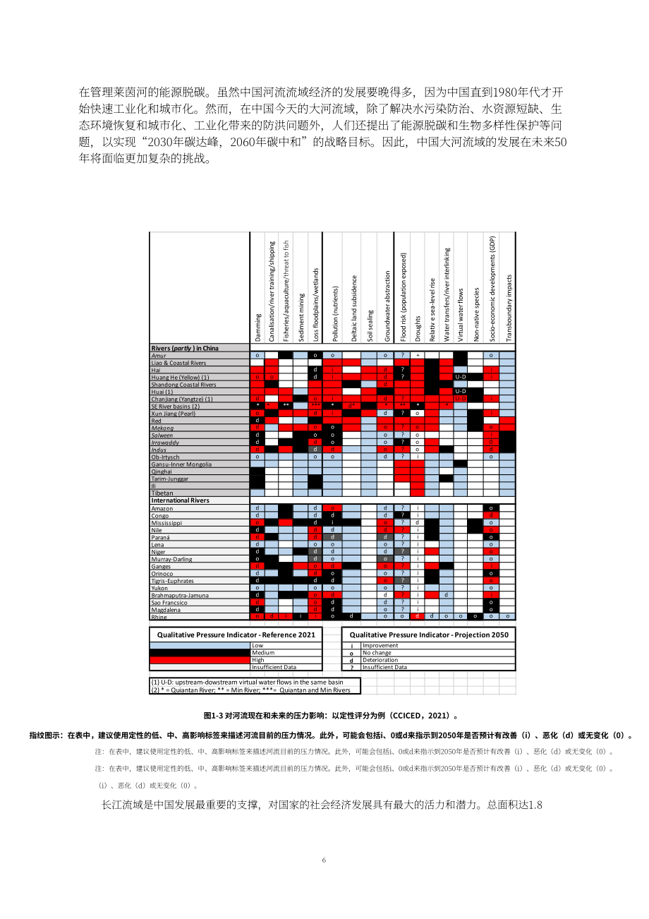 CCICED：低碳韧性城市发展与适应气候变化-气候变化背景下的流域治理（2023）（英文版）（60页）.pdf_第14页