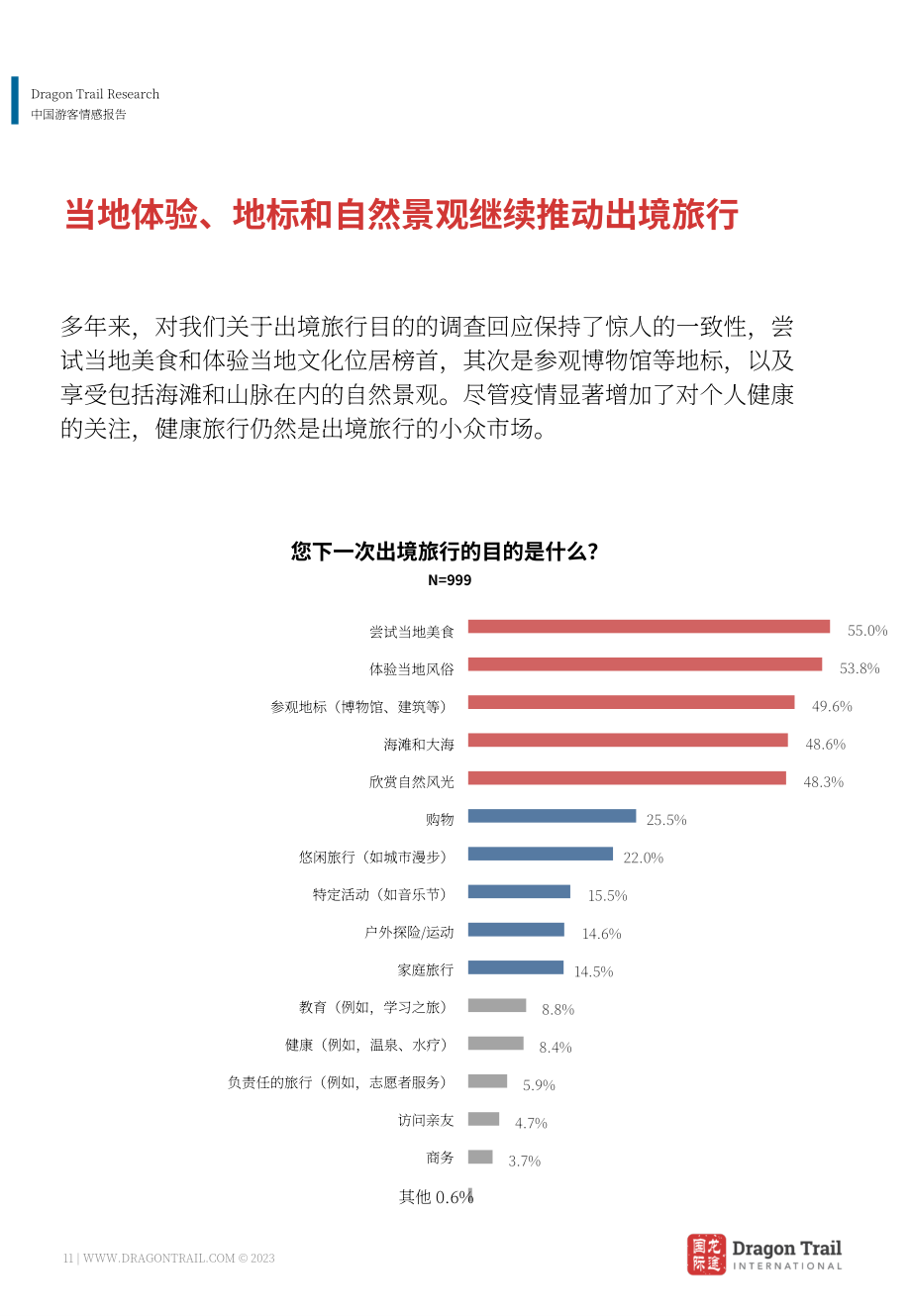 龙途国际：2023年中国游客情绪报告-新时代的新视角（7月版）（英文版）（26页）.pdf_第11页