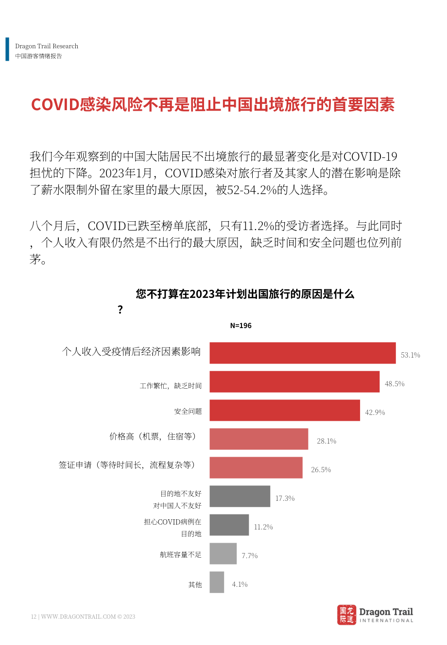 龙途国际：2023年中国游客情绪报告-新时代的新视角（7月版）（英文版）（26页）.pdf_第12页