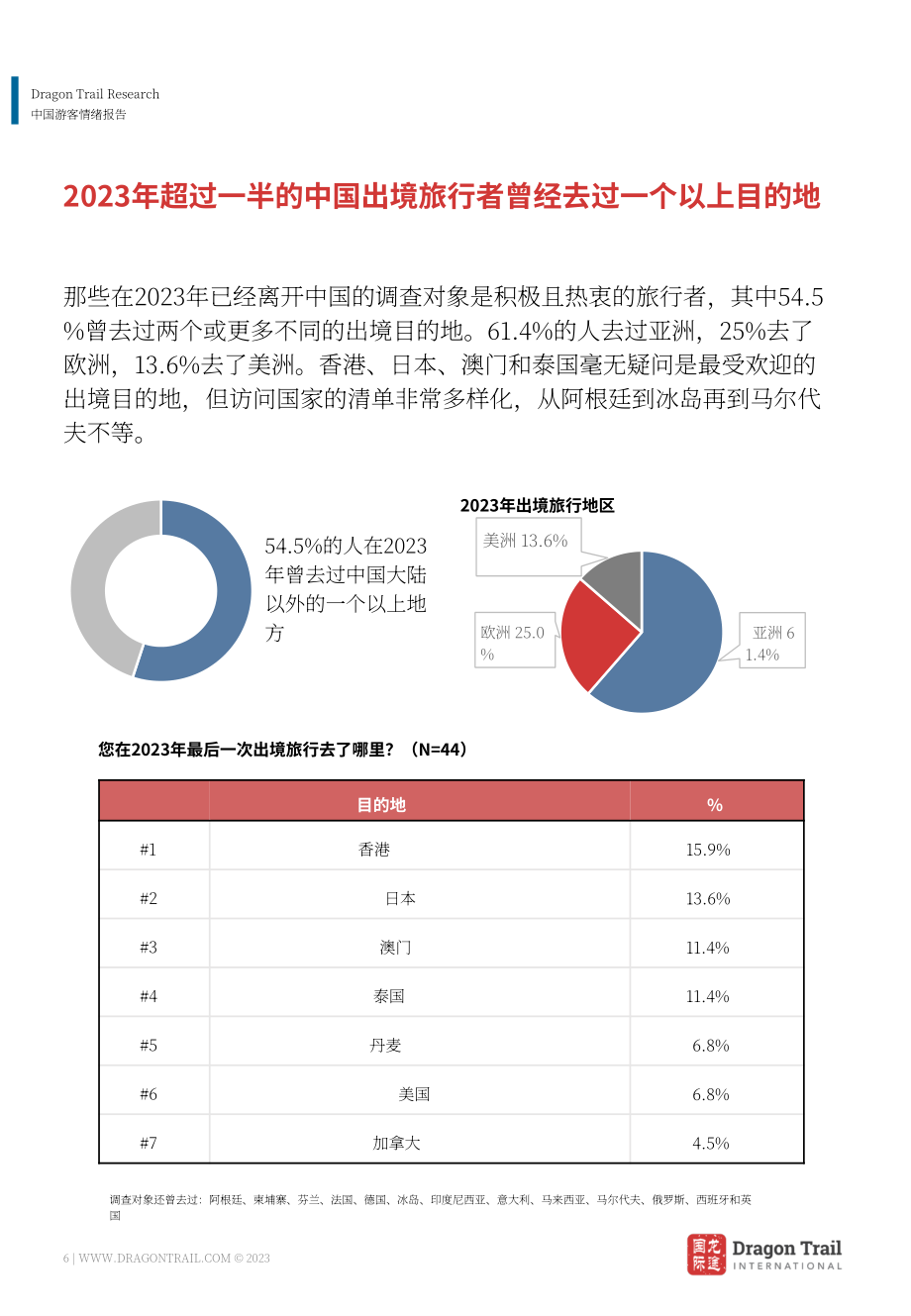 龙途国际：2023年中国游客情绪报告-新时代的新视角（7月版）（英文版）（26页）.pdf_第6页