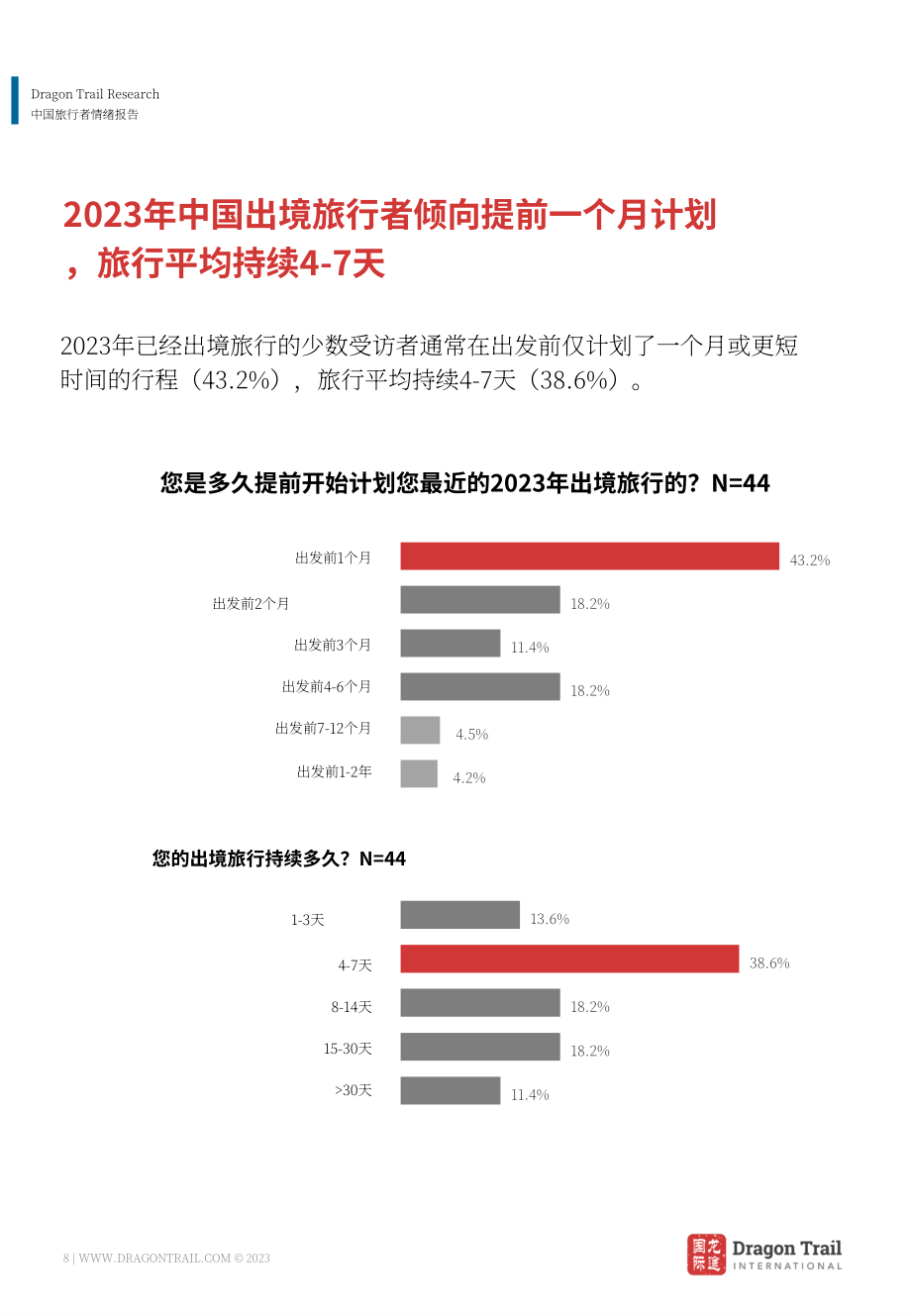 龙途国际：2023年中国游客情绪报告-新时代的新视角（7月版）（英文版）（26页）.pdf_第8页