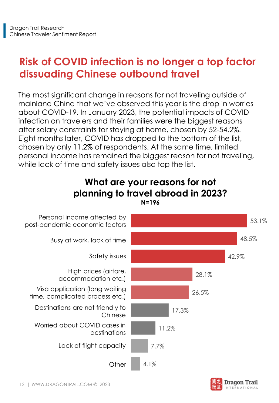 龙途国际：2023年中国游客情绪报告-新时代的新视角（7月版）（英文版）（26页）.pdf_第12页