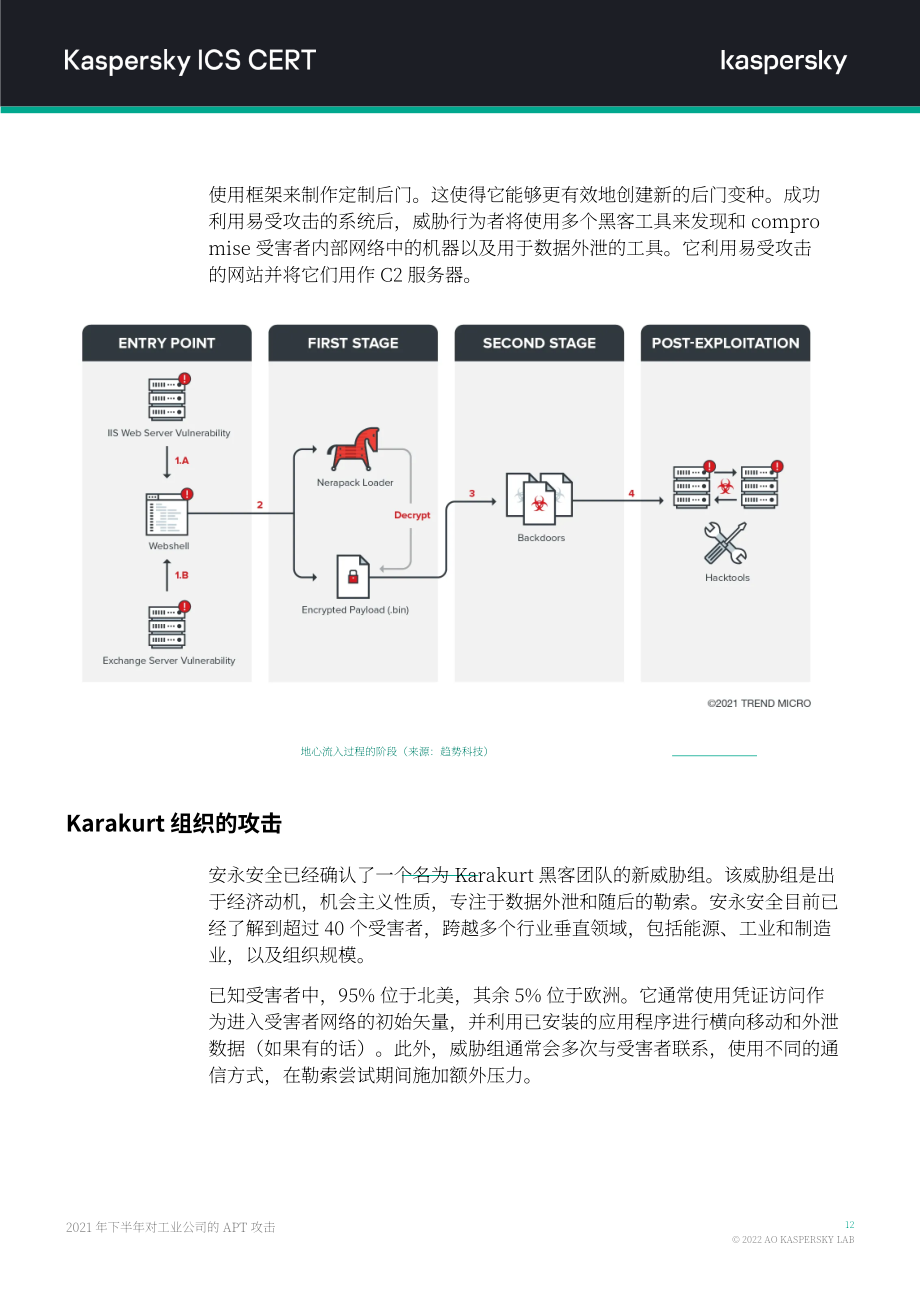 卡巴斯基：2021H2针对工业组织的APT攻击报告（英文版）（14页）.pdf_第13页