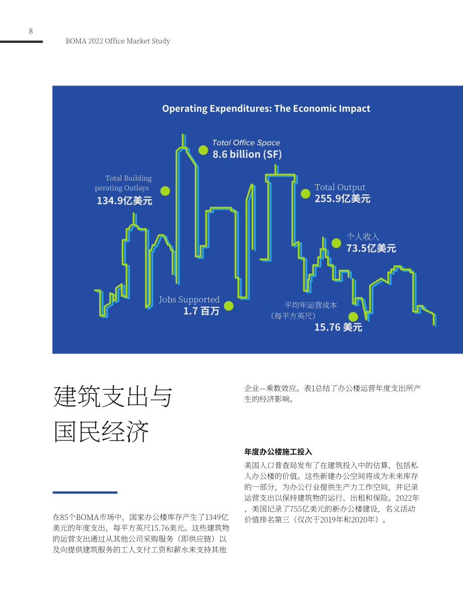BOMA：2022美国办公楼市场研究报告（英文版）（43页）.pdf_第8页