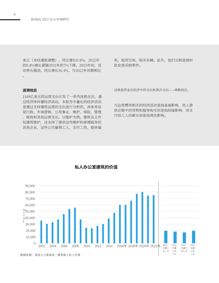 BOMA：2022美国办公楼市场研究报告（英文版）（43页）.pdf_第9页