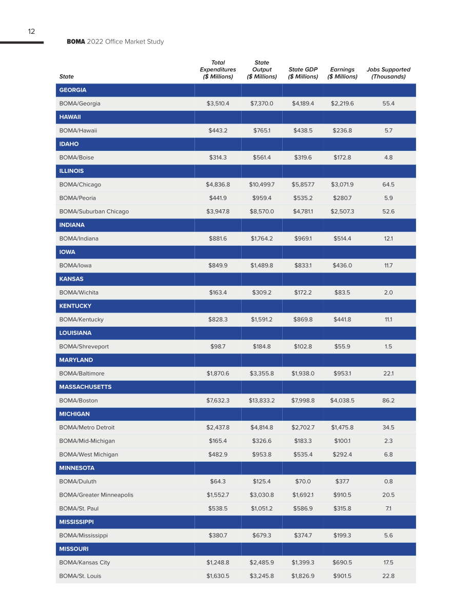 BOMA：2022美国办公楼市场研究报告（英文版）（43页）.pdf_第12页